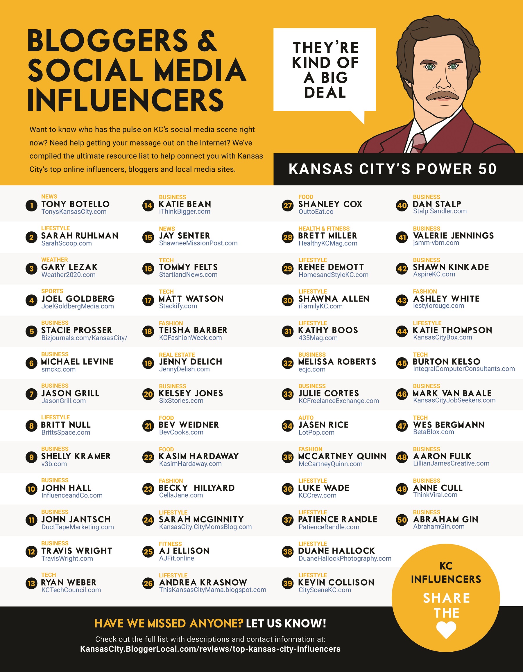 Top 50 Kansas City Influencers | Social Media Influencers & Bloggers
